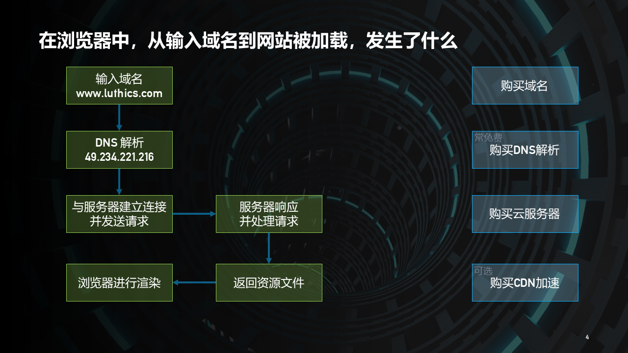 幻灯片4.PNG
