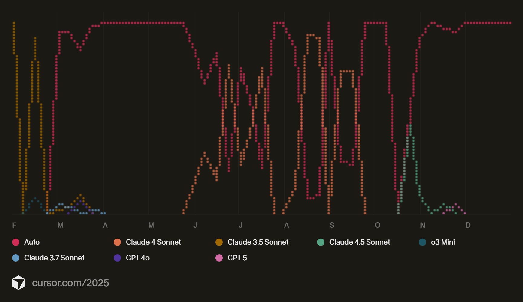 cursor-2025-models.png